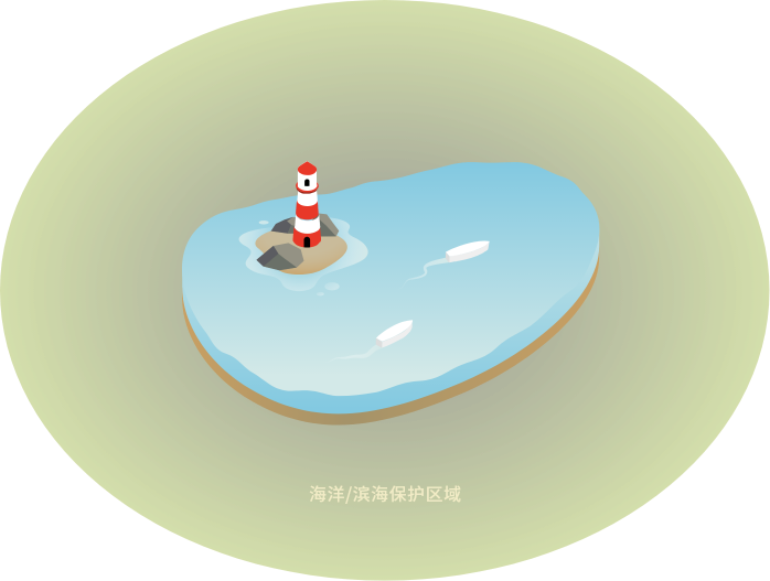 海洋空间示意