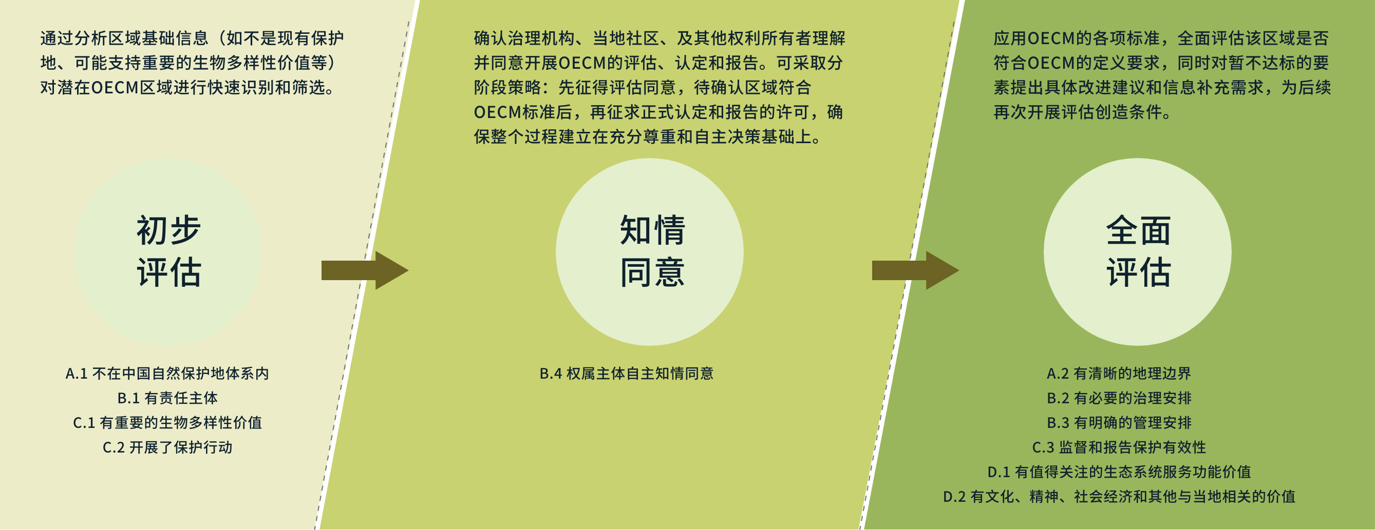 识别准则 2