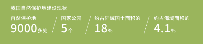 就地保护成效和OECMs 的潜在贡献